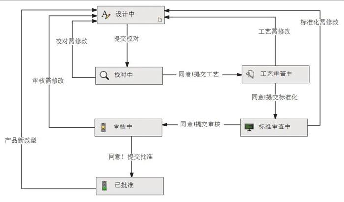 尊龙凯时·(中国)官方网站