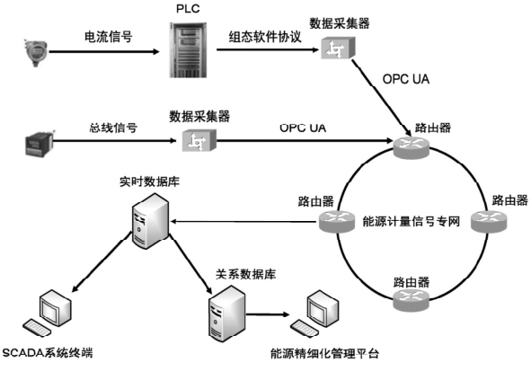 尊龙凯时·(中国)官方网站