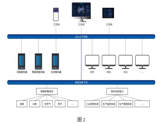 重庆数据收罗装备厂家