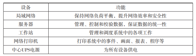 尊龙凯时·(中国)官方网站