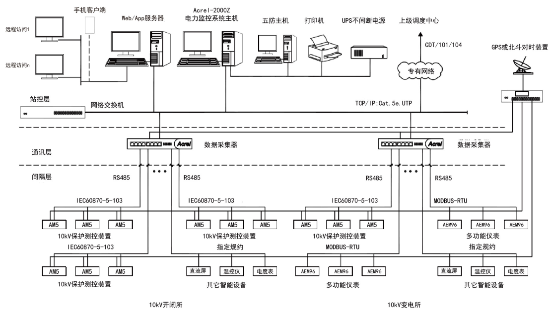 尊龙凯时·(中国)官方网站