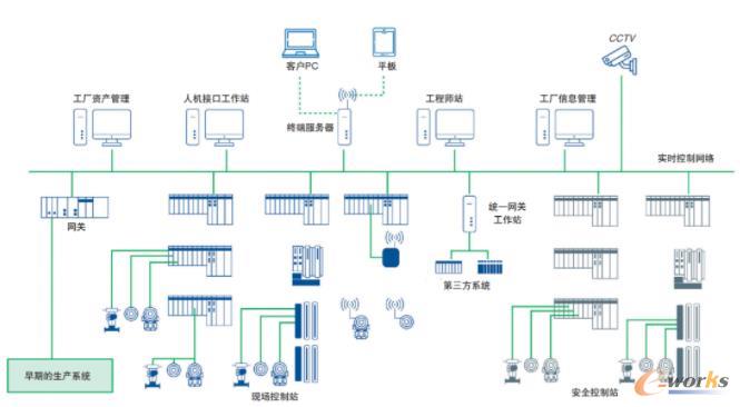 图1