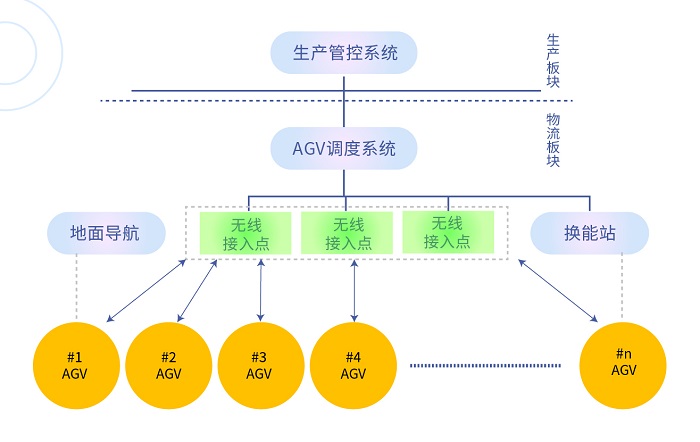 重庆可视化系统开发