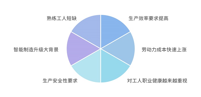 重庆数据可视化系统